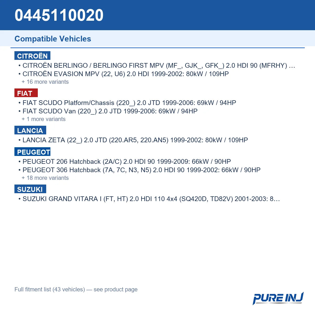 0445110020 vehicle fitment reference guide